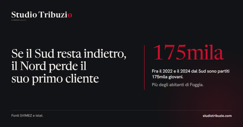 Se il Sud resta indietro, il Nord perde il suo primo cliente