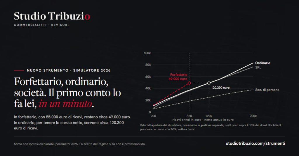 Grafico del simulatore 2026. Con 85.000 euro di ricavi in forfettario restano circa 49.000 euro, in ordinario per lo stesso netto servono circa 120.300 euro di ricavi. Accanto le curve di SRL e società di persone.